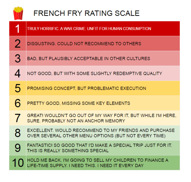 french-fry-rating